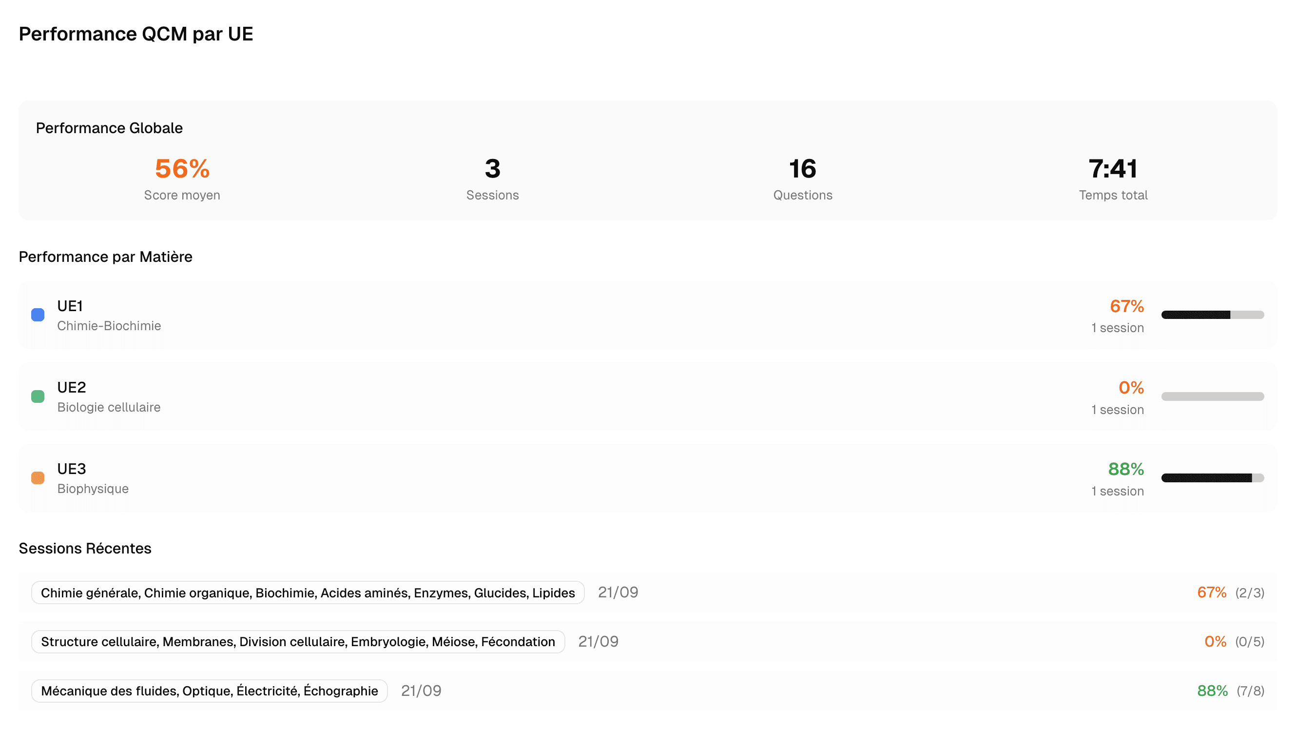 Academic Performance