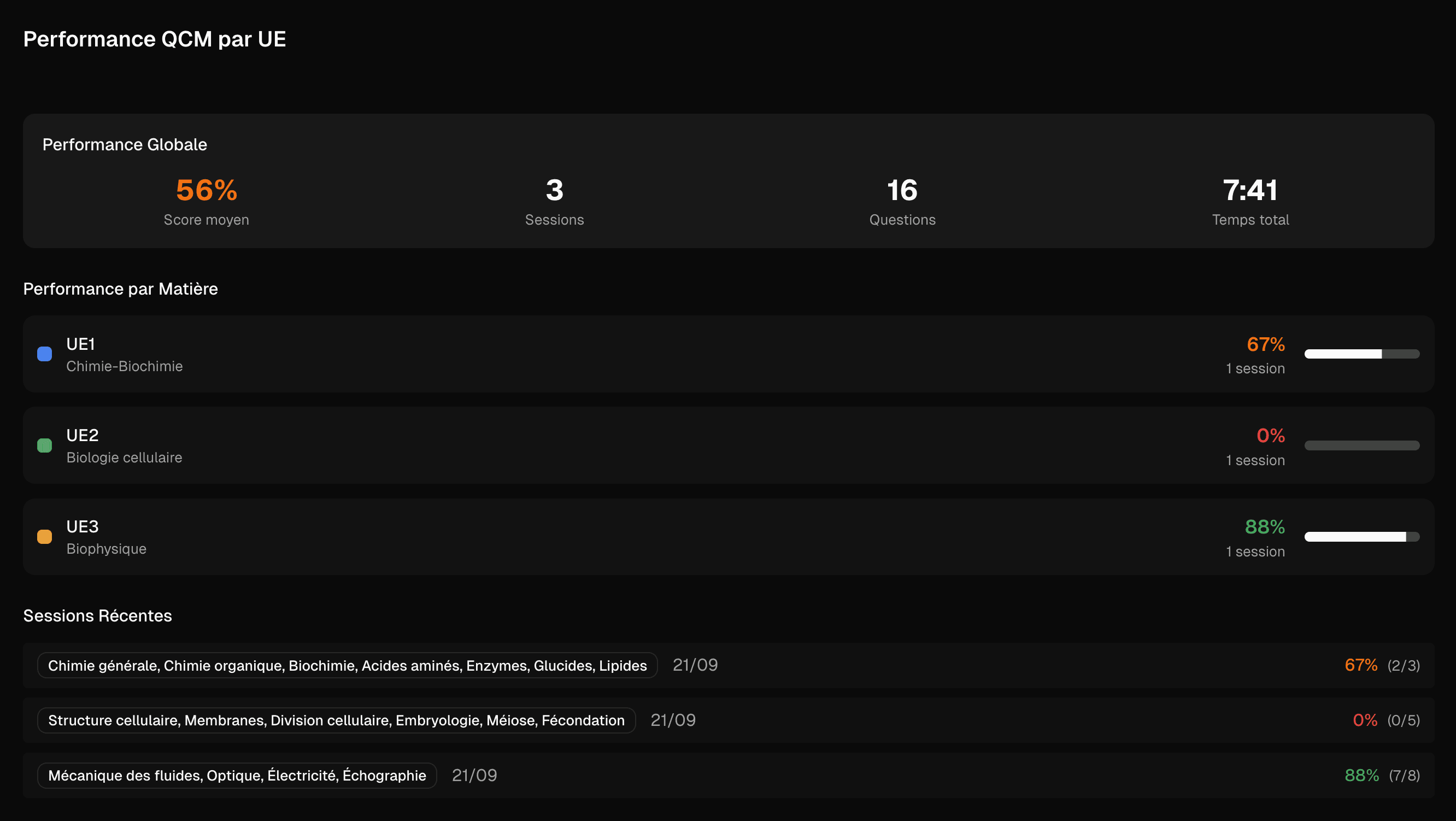 Academic Performance