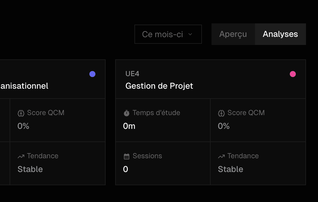 Insights IA & Analytiques d'étude